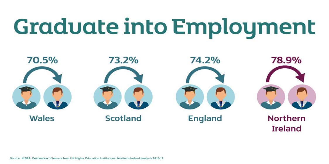 Graduate Employment