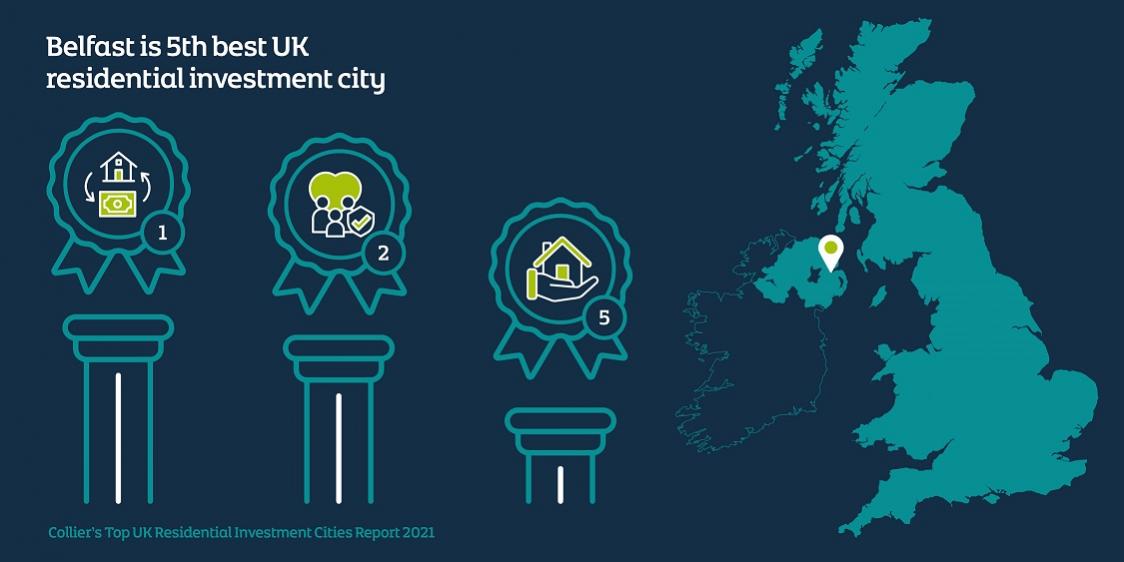 Belfast is 5th best UK residential investment city